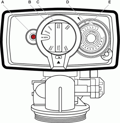 Water Softener Capacity Chart