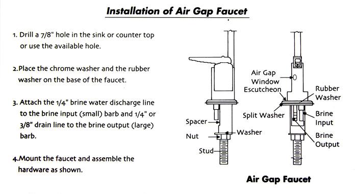 How Air Gap Faucets Work