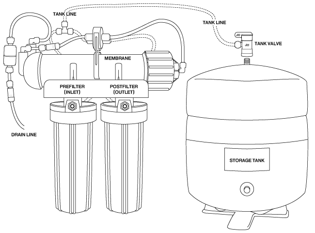 How to Schematic diagram of RO Plant with RO Components