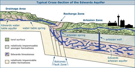 Edwards Aquifer 450