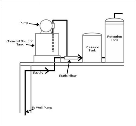 Feed Pump Diagram