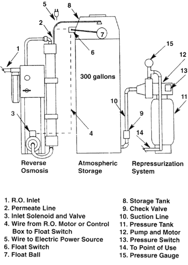 Components of a Home RO Filter System